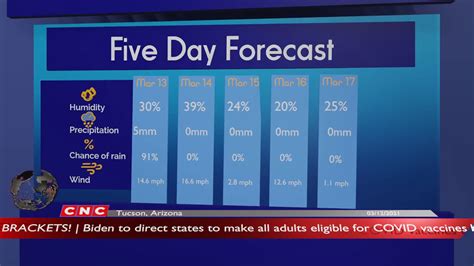 weather forecast tucson|2 week weather forecast tucson.